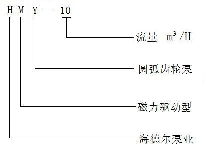 HMY系列磁力驱动齿轮泵