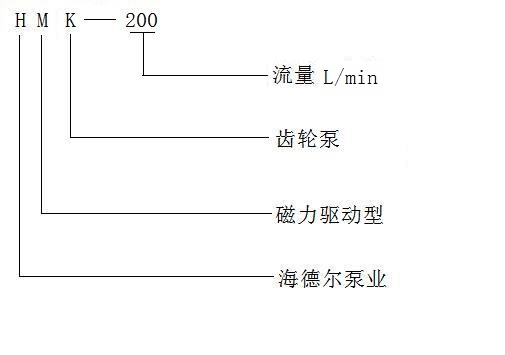 HMK系列磁力驱动齿轮泵