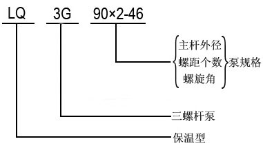 LQ3G系列三螺杆沥青保温泵